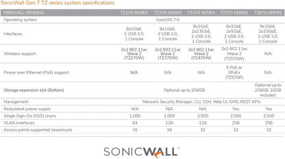 TZ270 Network Security Appliance (02-SSC-2821)