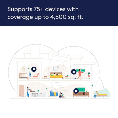 Amazon  6+ Mesh Wi-Fi Router | 1.0 Gbps Ethernet | Coverage up to 4,500 Sq. Ft. | Connect 75+ Devices | 3-Pack | 2022 Release