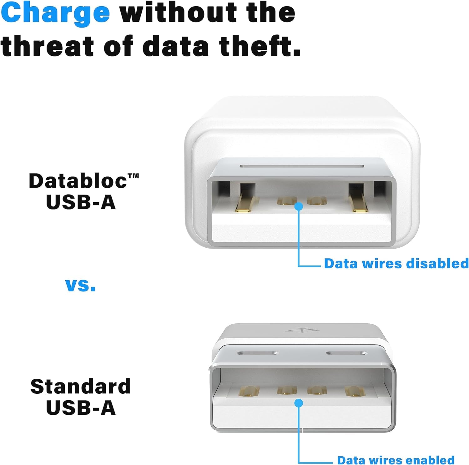 Databloc USB Data Blocker Adapter - Hacker Safe, Enhanced Data Protection - Easy Connection, Slim Profile - 2 Pack, White