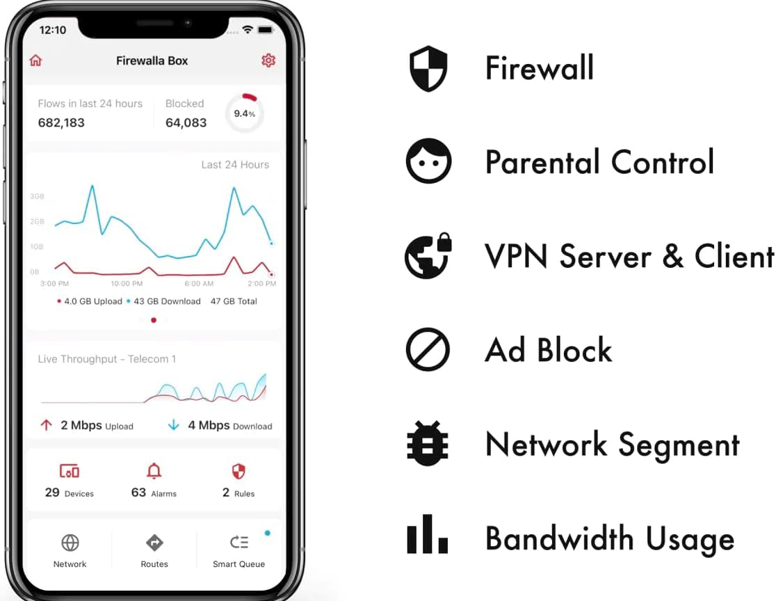 : Cyber Security Firewall for Home & Business, Protect Network from Malware and Hacking | Smart Parental Control | Block Ads | VPN Server and Client | No Monthly Fee (Purple SE)