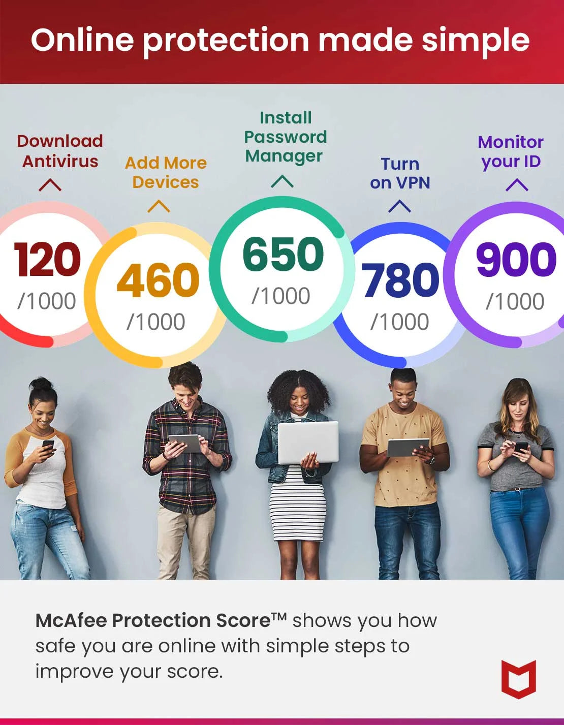 ® Total Protection Antivirus & Internet Security Software for 5 Devices (Windows®/Mac®/Android/Ios/Chromeos), 1-Year Subscription, [Digital Download]